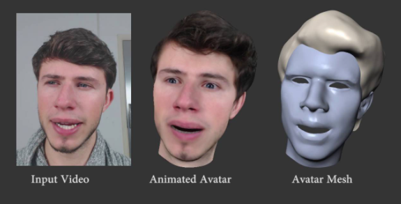 3D Virtual avatar and Facial Animation Software